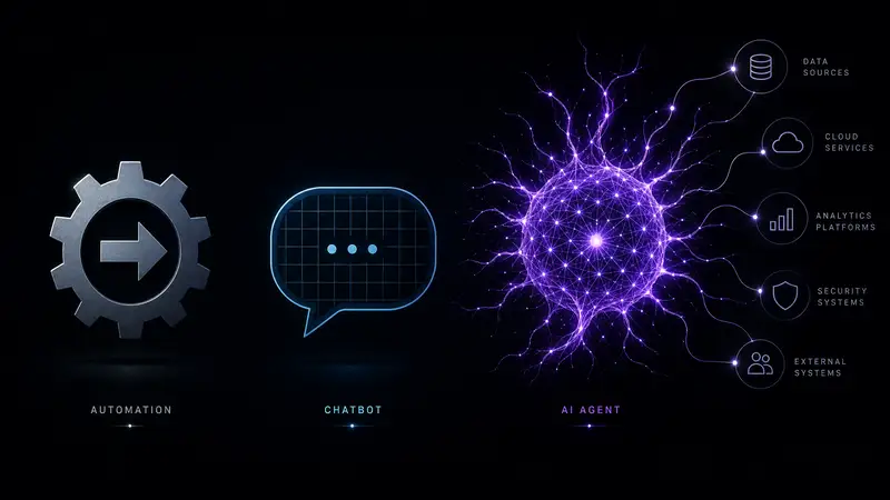 Imagem: Agentes de IA: o que são e como diferir de chatbots em 2026
