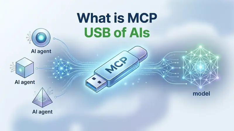 Imagem: O que é MCP: o protocolo que faz suas ferramentas de IA conversarem entre si